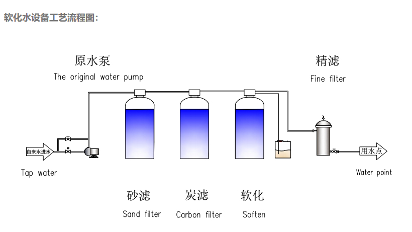 軟化水設備/鈉離子交換器