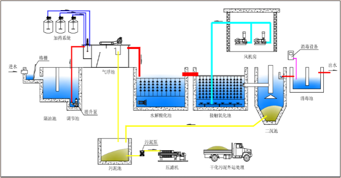 食品污水處理.png