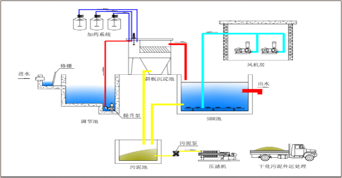 化工污水處理.png