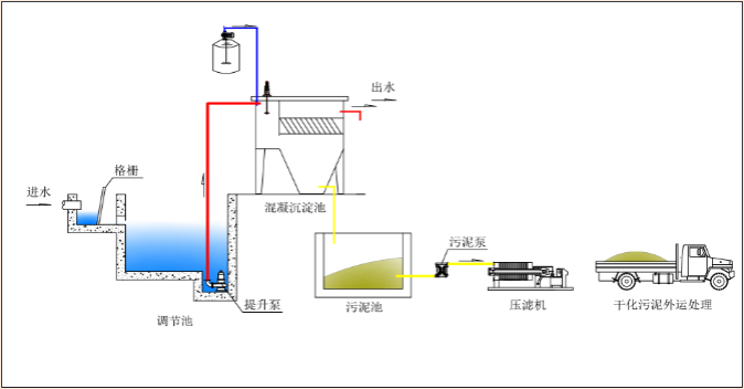 電鍍污水處理.png