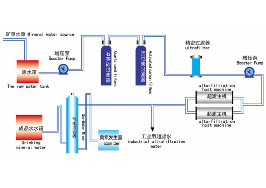 超净工作台工作原理图片